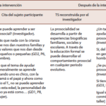 Ejemplos destacados de comportamiento prosocial
