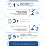 Ejercicios para mejorar la habilidad de redacción de manera eficiente