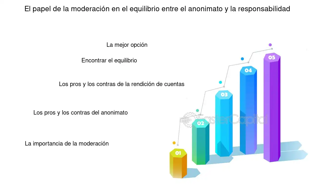 El anonimato y la conformidad su impacto y consecuencias