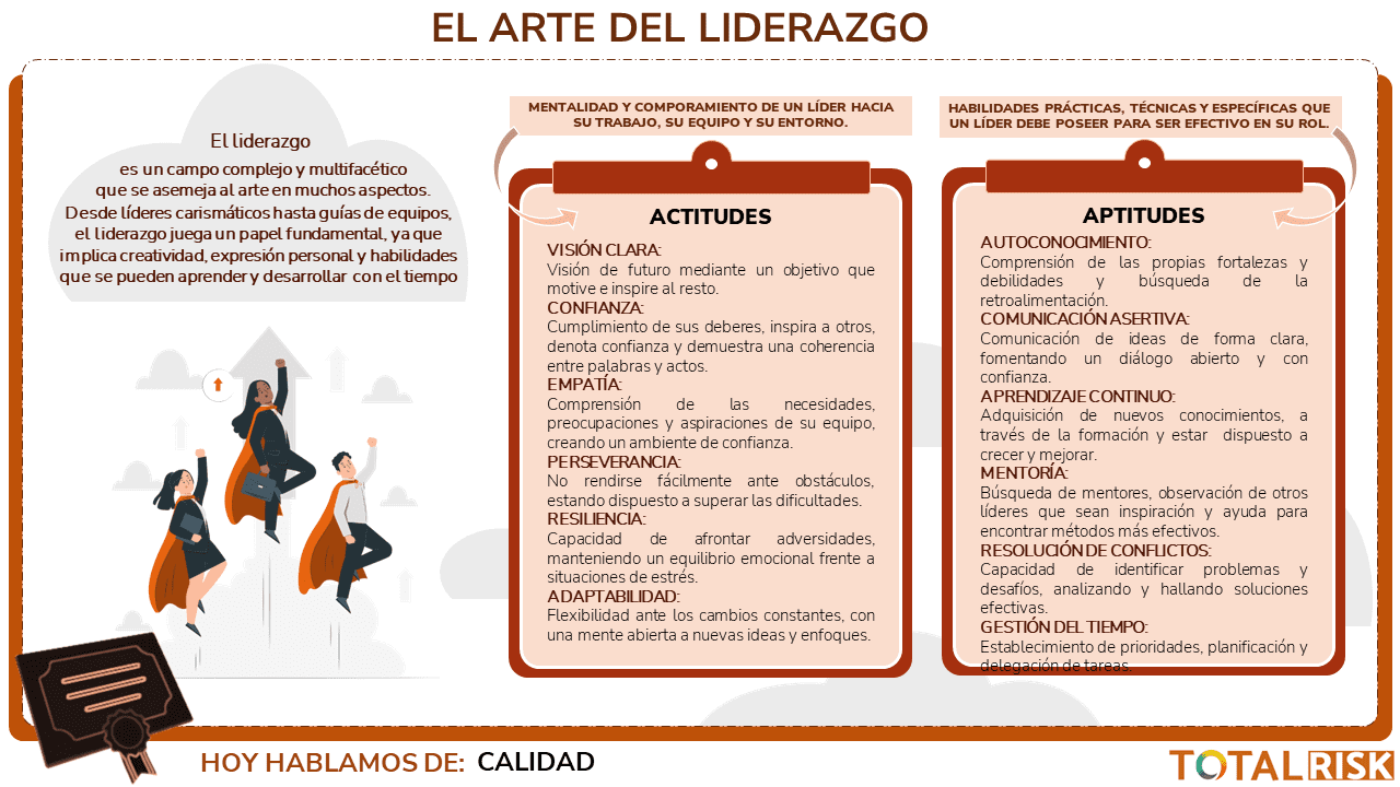 El arte del liderazgo eficaz comportamiento humano