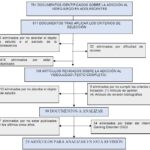 El comportamiento de juego y la adicción Un análisis breve
