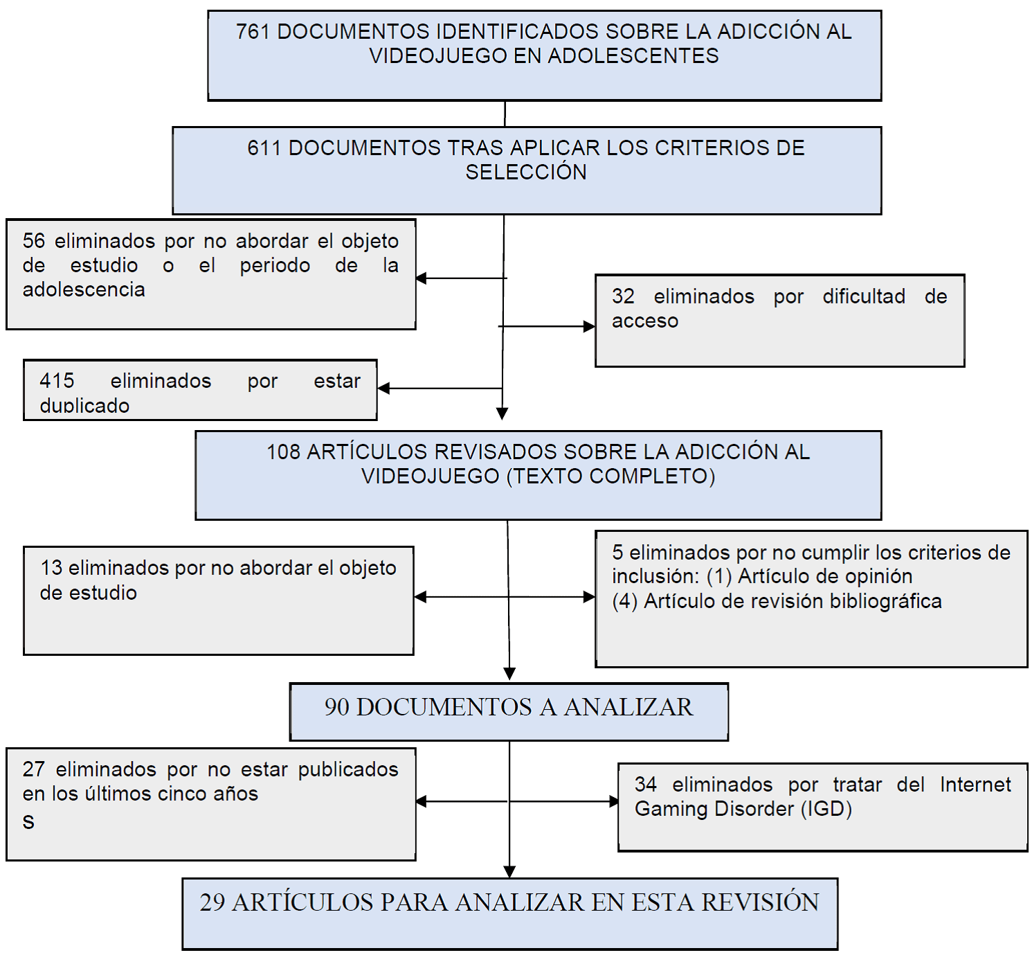 El comportamiento de juego y la adicción Un análisis breve