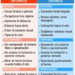 El comportamiento social en la negociación su papel fundamental