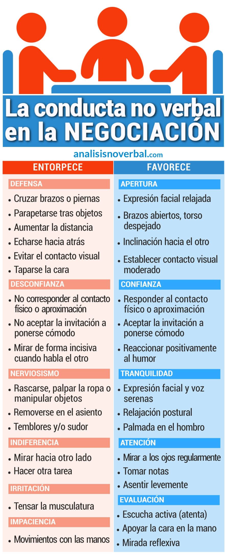 El comportamiento social en la negociación su papel fundamental
