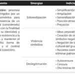 El impacto de la invisibilidad en nuestra sociedad
