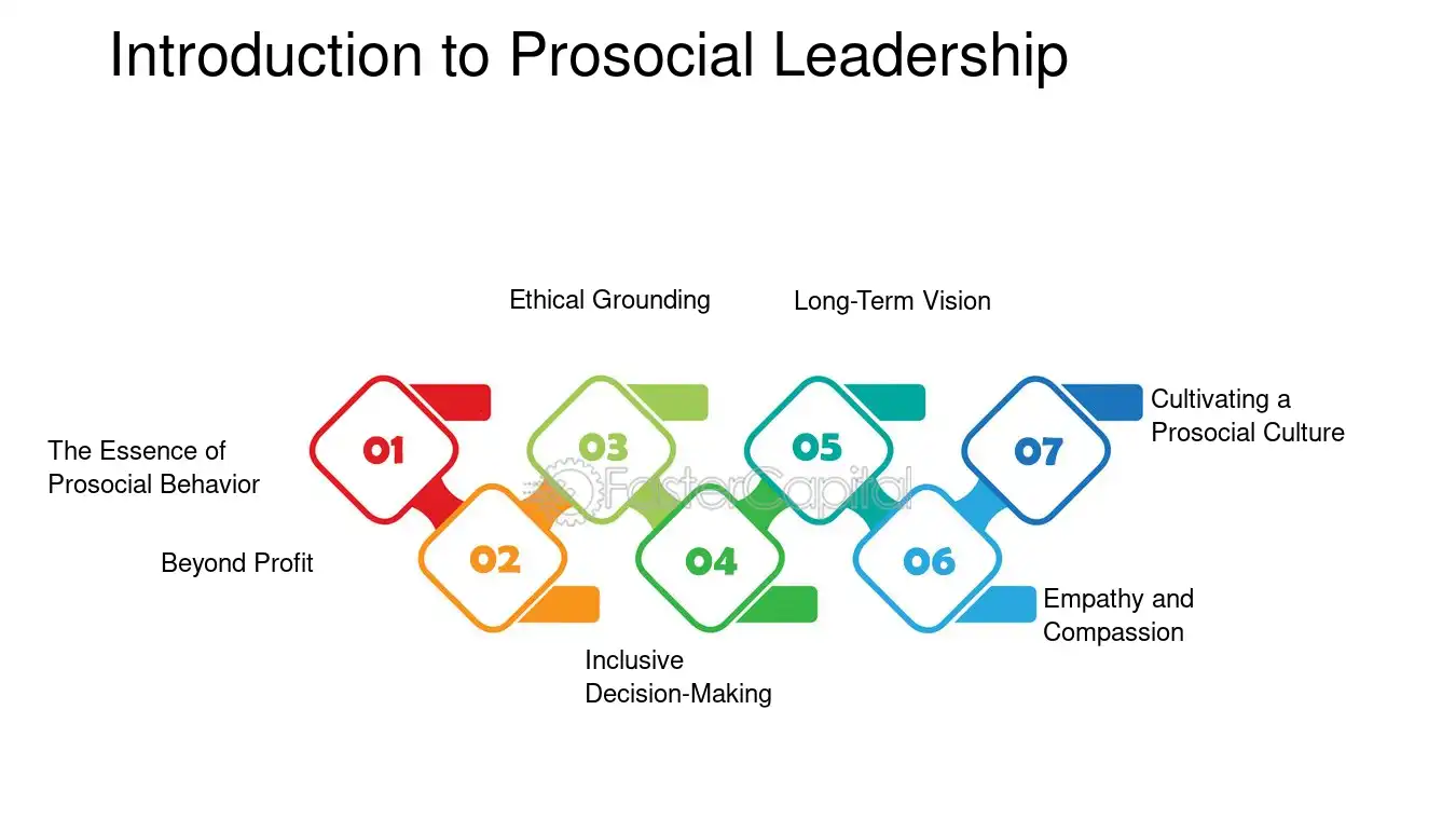 El impacto del comportamiento prosocial en la sociedad