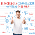 El poder de la comunicación no verbal Transmitir mensajes