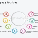 El poder del autocontrol Superar comportamiento impulsivo