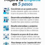Empatía para vencer estereotipos