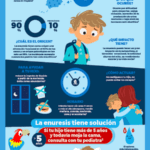 Enuresis nocturna en adultos jóvenes causas y soluciones