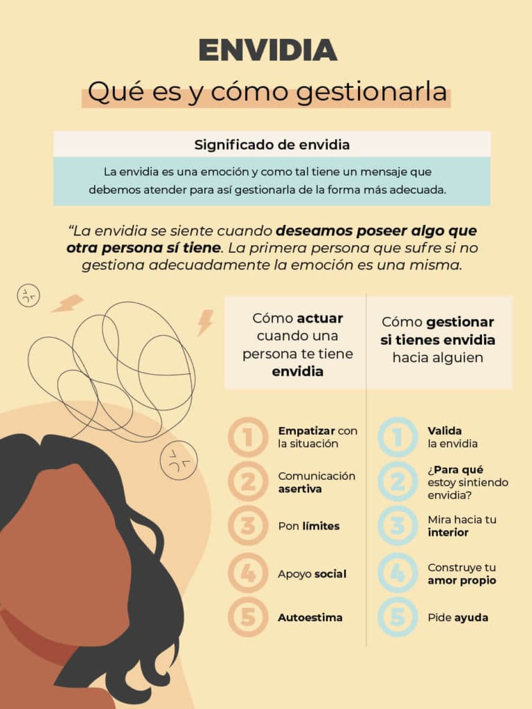 Envidia en el trabajo cómo manejarla correctamente