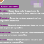 ¿Eres asexual? Descúbrelo con este test sencillo
