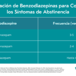 ¿Es seguro combinar Orfidal y Trankimazin?