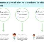 Estilo de crianza autoritario y obediencia familiar