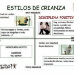 Estilo de crianza permisivo y decisiones adolescentes