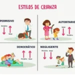 Estilos de crianza y toma de decisiones en niños