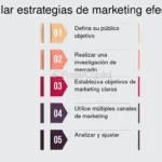 Estrategias persuasivas para el éxito en belleza