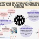Estudio del desarrollo humano su importancia