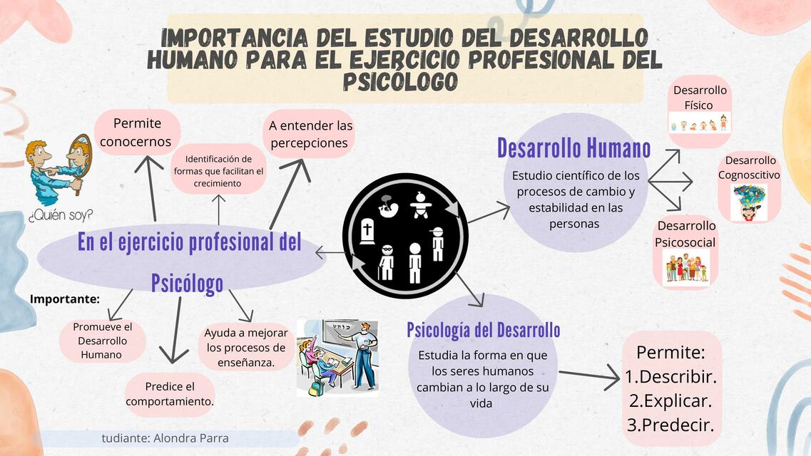 Estudio del desarrollo humano su importancia
