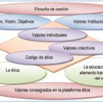 Ética y Conducta Pacífica Enfoque Optimizado