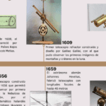 Evolución de los Telescopios Línea del Tiempo