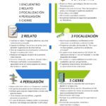 Explorando el Autolítico Significado e Importancia