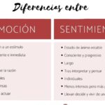 Explorando sentimientos y emociones Un ejemplo revelador