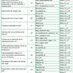Factores clave en la conducta exploratoria