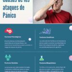 Factores de riesgo del trastorno de pánico análisis conciso