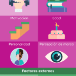 Factores que afectan el comportamiento solitario Análisis breve