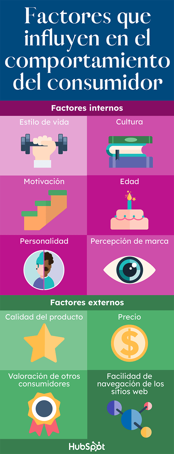 Factores que afectan el comportamiento solitario Análisis breve
