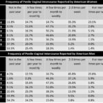 Frecuencia de encuentros entre amantes ¿Con qué periodicidad?