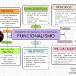 Funcionalismo en Psicología Aplicaciones Prácticas