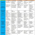 Guía de Textos Recreativos Clasificación Completa