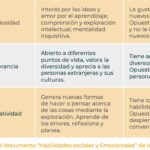 Habilidades sociales Una exploración profunda