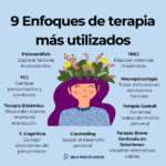 Herramientas eficaces para terapia psicológica de apoyo