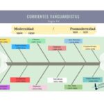 Historia de los movimientos poéticos Recorrido conciso y optimizado