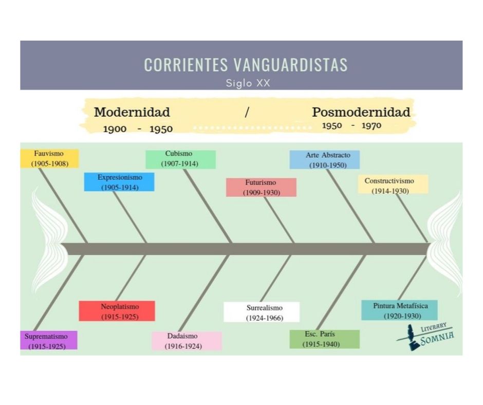 Historia de los movimientos poéticos Recorrido conciso y optimizado