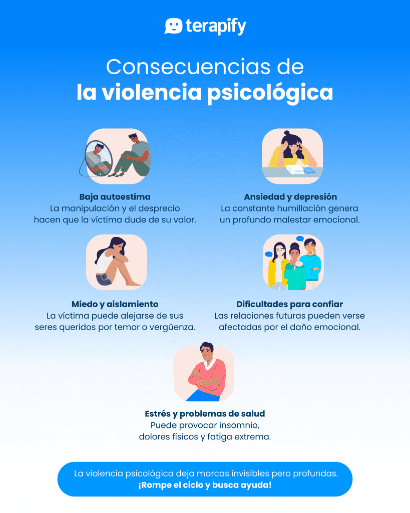 Identificar y prevenir maltrato psicológico en parejas Importancia de pruebas