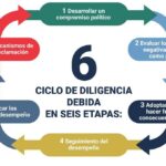 Igualdad de Género Perspectiva Ética y Comportamiento