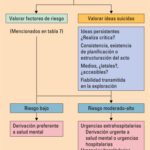 Impacto de la manipulación en la salud mental Análisis conciso