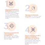 Impacto de las emociones en la comunicación Un análisis