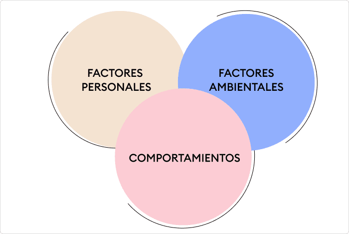 Impacto del aprendizaje social en el comportamiento de género