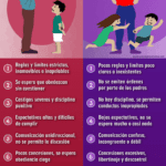 Impacto del estilo de crianza autoritario en la personalidad