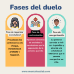 Importancia de expresar emociones en el duelo