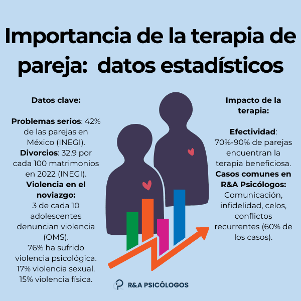 Importancia de la terapia de pareja en el acogimiento familiar