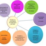 Importancia del autocuidado en tratamientos de fertilidad