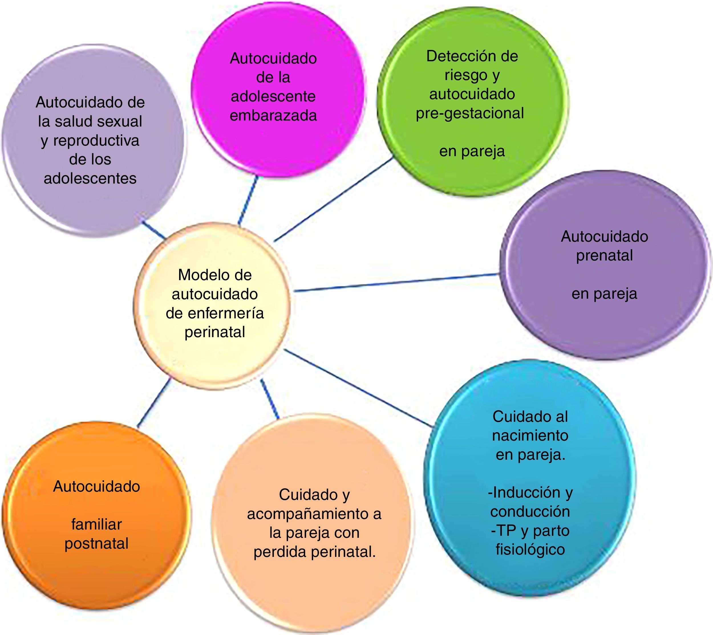 Importancia del autocuidado en tratamientos de fertilidad