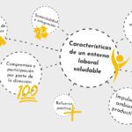 Impulsar ambientes laborales saludables desde la psicología