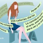 Influencia psicológica en trastornos alimentarios